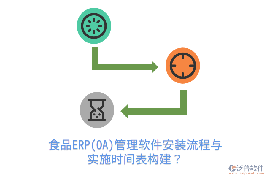 食品ERP(OA)管理軟件安裝流程與實施時間表構(gòu)建？