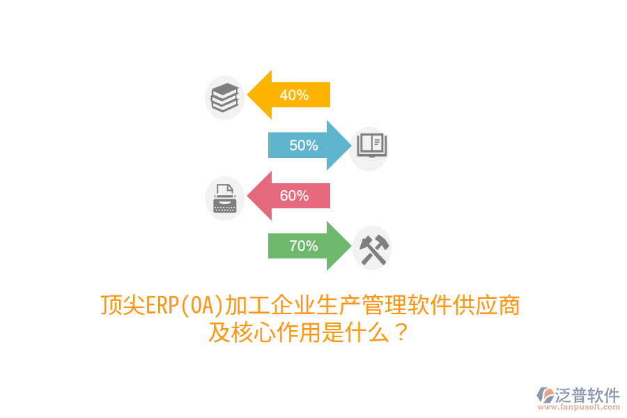 頂尖ERP(OA)加工企業(yè)生產(chǎn)管理軟件供應(yīng)商及核心作用是什么？