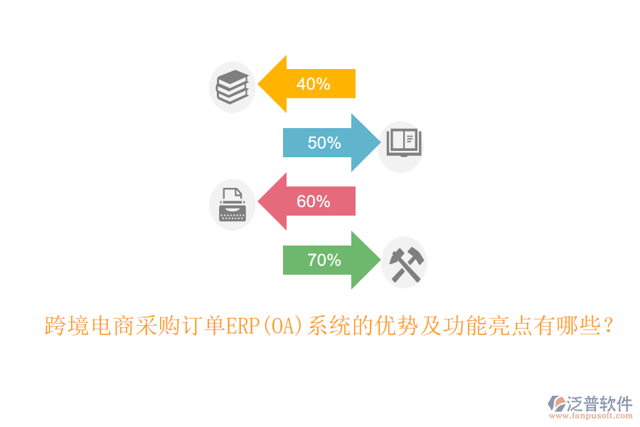 跨境電商采購訂單ERP(OA)系統(tǒng)的優(yōu)勢及功能亮點(diǎn)有哪些？