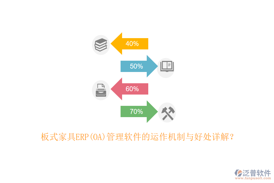 板式家具ERP(OA)管理軟件的運(yùn)作機(jī)制與好處詳解？