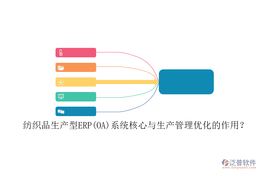 紡織品生產(chǎn)型ERP(OA)系統(tǒng)核心與生產(chǎn)管理優(yōu)化的作用？