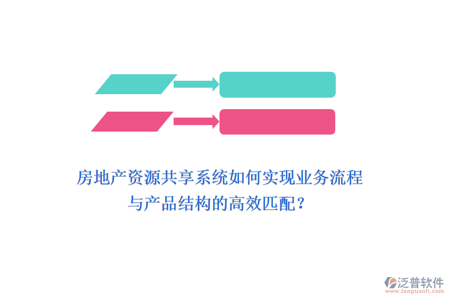 房地產(chǎn)資源共享系統(tǒng)如何實(shí)現(xiàn)業(yè)務(wù)流程與產(chǎn)品結(jié)構(gòu)的高效匹配？