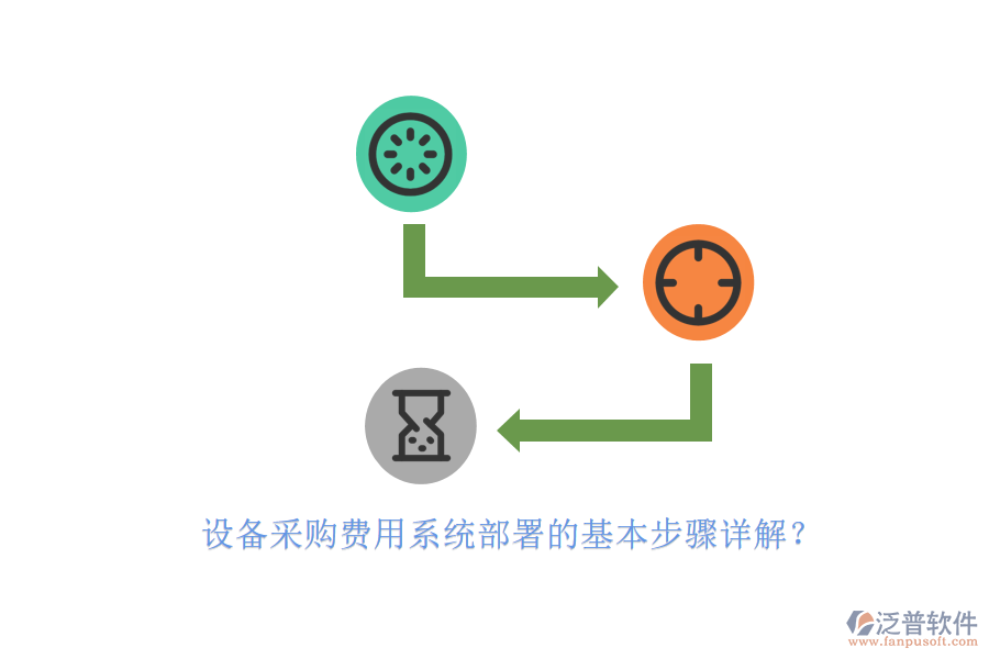 設(shè)備采購(gòu)費(fèi)用系統(tǒng)部署的基本步驟詳解？