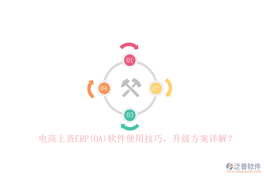 電商上貨ERP(OA)軟件使用技巧，升級方案詳解？