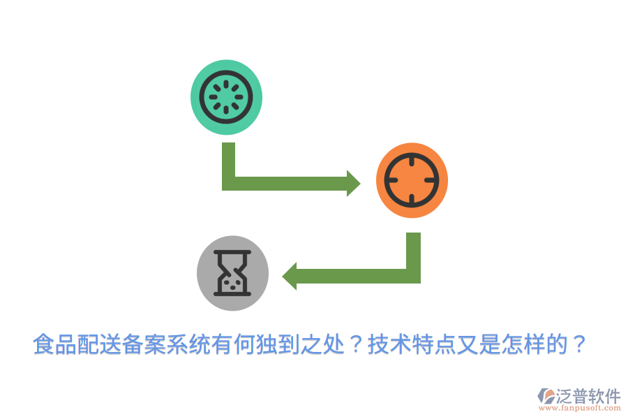 食品配送備案系統(tǒng)有何獨(dú)到之處？技術(shù)特點(diǎn)又是怎樣的？