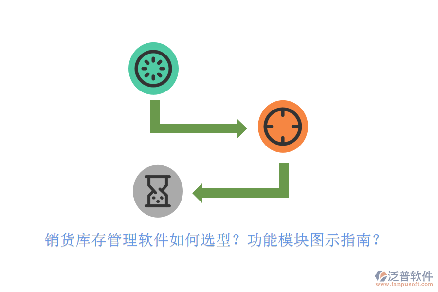 銷貨庫(kù)存管理軟件如何選型？功能模塊圖示指南？