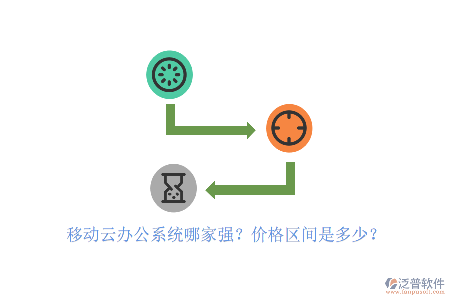 移動云辦公系統(tǒng)哪家強？價格區(qū)間是多少？