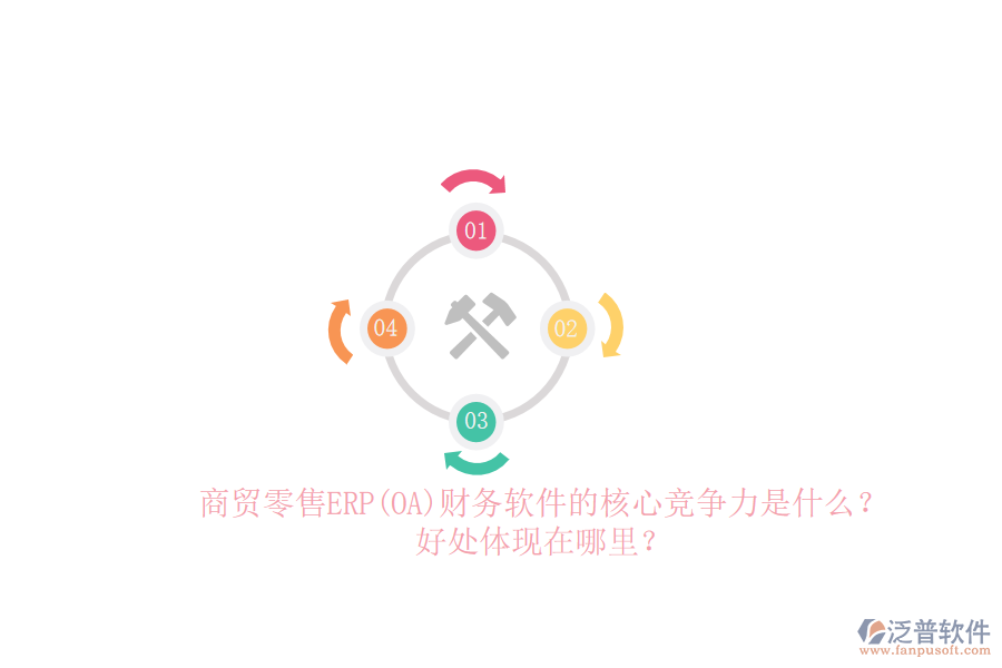 商貿(mào)零售ERP(OA)財(cái)務(wù)軟件的核心競(jìng)爭(zhēng)力是什么？好處體現(xiàn)在哪里？