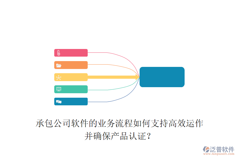 承包公司軟件的業(yè)務流程如何支持高效運作并確保產(chǎn)品認證？