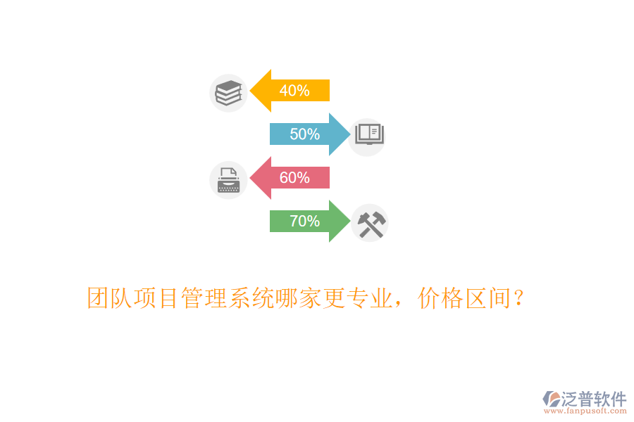 團隊項目管理系統(tǒng)哪家更專業(yè)，價格區(qū)間？