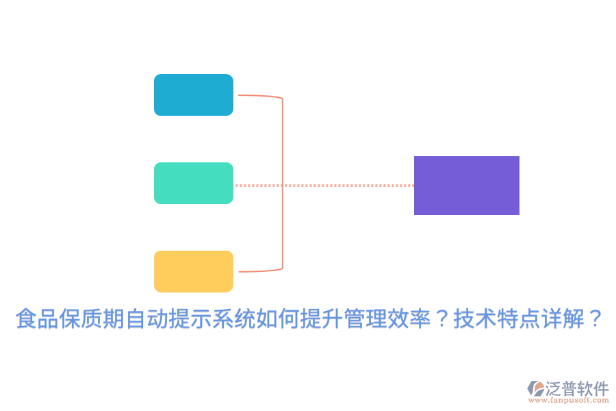 食品保質(zhì)期自動提示系統(tǒng)如何提升管理效率？技術(shù)特點詳解？