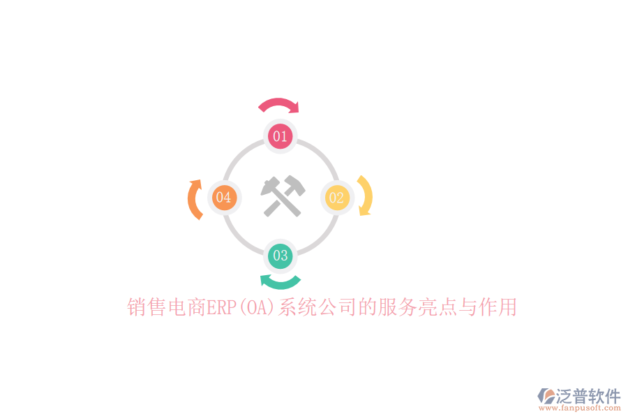 銷售電商ERP(OA)系統(tǒng)公司的服務(wù)亮點(diǎn)與作用