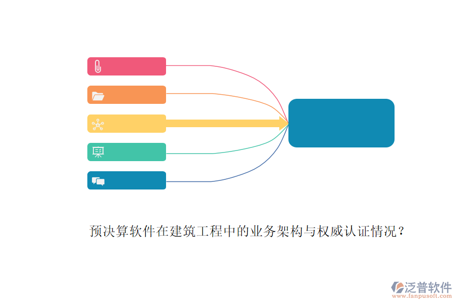 預(yù)決算軟件在建筑工程中的業(yè)務(wù)架構(gòu)與權(quán)威認證情況？