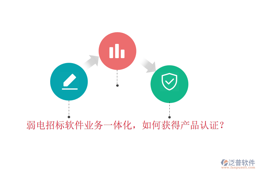 弱電招標軟件業(yè)務一體化，如何獲得產(chǎn)品認證？