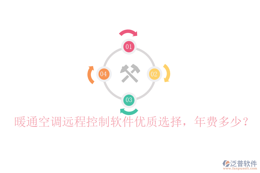 暖通空調(diào)遠(yuǎn)程控制軟件優(yōu)質(zhì)選擇，年費(fèi)多少？