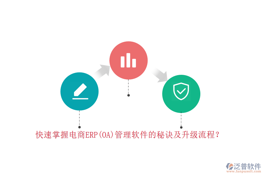 快速掌握電商ERP(OA)管理軟件的秘訣及升級流程？