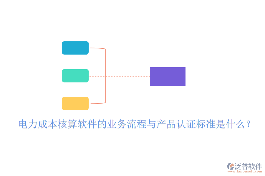 　　電力成本核算軟件的業(yè)務(wù)流程通常涉及多個關(guān)鍵步驟，旨在確保電力成本的準(zhǔn)確計算與有效控制。以下是對該業(yè)務(wù)流程的概述以及產(chǎn)品認(rèn)證標(biāo)準(zhǔn)的一般說明，同時重點介紹泛普軟件(假設(shè)其提供電力成本核算軟件)的費用效益分析。  　　電力成本核算軟件的業(yè)務(wù)流程：  　　1. 數(shù)據(jù)收集：首先，軟件需要從各個相關(guān)部門和系統(tǒng)中收集電力消耗數(shù)據(jù)，包括發(fā)電量、用電量、設(shè)備運行時間等。收集到的數(shù)據(jù)需要經(jīng)過清洗、轉(zhuǎn)換和整合，以確保其準(zhǔn)確性和一致性。此步驟還可能包括數(shù)據(jù)分析和預(yù)測，以支持成本管理和決策制定?；谔幚砗蟮臄?shù)據(jù)，軟件將按照預(yù)設(shè)的成本核算方法和規(guī)則，計算電力成本。這可能包括固定成本(如設(shè)備折舊)、變動成本(如燃料費用)以及其他相關(guān)費用。  　　電力成本核算軟件的認(rèn)證標(biāo)準(zhǔn)包括以下幾個方面：  　　軟件具備完整的成本核算功能，能夠覆蓋電力成本的各個方面。軟件需確保成本核算的準(zhǔn)確性和可靠性，避免人為錯誤和計算偏差。軟件界面應(yīng)友好、操作簡便，降低用戶培訓(xùn)成本。軟件具備完善的數(shù)據(jù)安全機制，確保數(shù)據(jù)不被非法訪問或篡改。軟件與企業(yè)現(xiàn)有的管理系統(tǒng)和數(shù)據(jù)庫兼容，實現(xiàn)數(shù)據(jù)共享和流程集成。  　　泛普軟件的費用效益分析：  　　包括軟件購買費、實施費、培訓(xùn)費等。雖然初期投入可能較高，但長期來看，這些投入將為企業(yè)帶來顯著的成本節(jié)約和效率提升。軟件運行后的維護(hù)費、升級費等相對較低。與傳統(tǒng)的手工核算方式相比，軟件能夠大幅降低人力成本和時間成本。通過準(zhǔn)確的成本核算和實時的監(jiān)控優(yōu)化，軟件能夠幫助企業(yè)及時發(fā)現(xiàn)成本異常并采取措施加以改進(jìn)。這將有助于企業(yè)降低電力成本、提高經(jīng)濟效益并增強市場競爭力。  　　綜上所述，電力成本核算軟件的業(yè)務(wù)流程涉及數(shù)據(jù)收集、處理、成本核算、報告生成和監(jiān)控優(yōu)化等多個環(huán)節(jié)。產(chǎn)品認(rèn)證標(biāo)準(zhǔn)則關(guān)注功能完整性、準(zhǔn)確性、易用性、安全性和兼容性等方面。對于泛普軟件的電力成本核算軟件而言，其費用效益分析表明，雖然初期投入較高，但長期來看將為企業(yè)帶來顯著的經(jīng)濟效益。