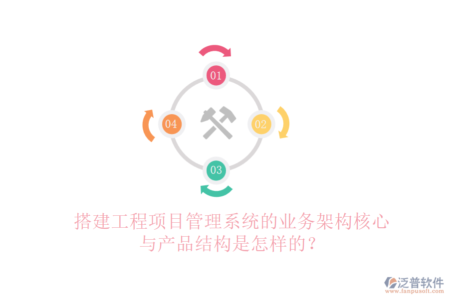 搭建工程項(xiàng)目管理系統(tǒng)的業(yè)務(wù)架構(gòu)核心與產(chǎn)品結(jié)構(gòu)是怎樣的？