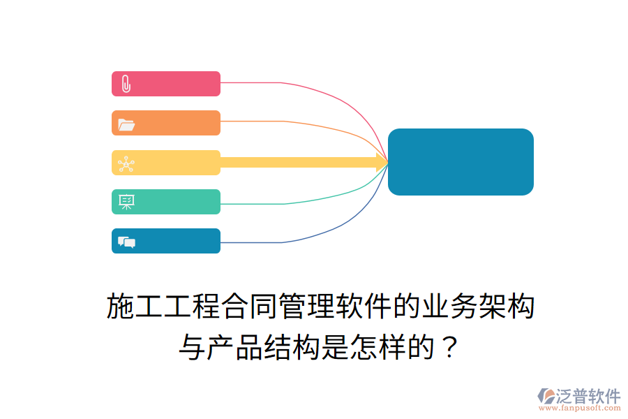 施工工程合同管理軟件的業(yè)務(wù)架構(gòu)與產(chǎn)品結(jié)構(gòu)是怎樣的？