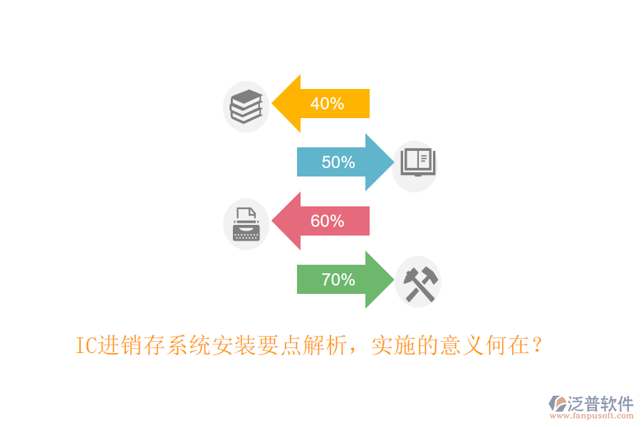 IC進(jìn)銷存系統(tǒng)安裝要點(diǎn)解析，實(shí)施的意義何在？