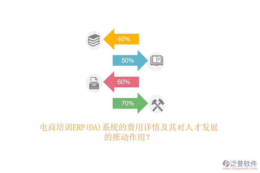 電商培訓(xùn)ERP(OA)系統(tǒng)的費(fèi)用詳情及其對(duì)人才發(fā)展的推動(dòng)作用？