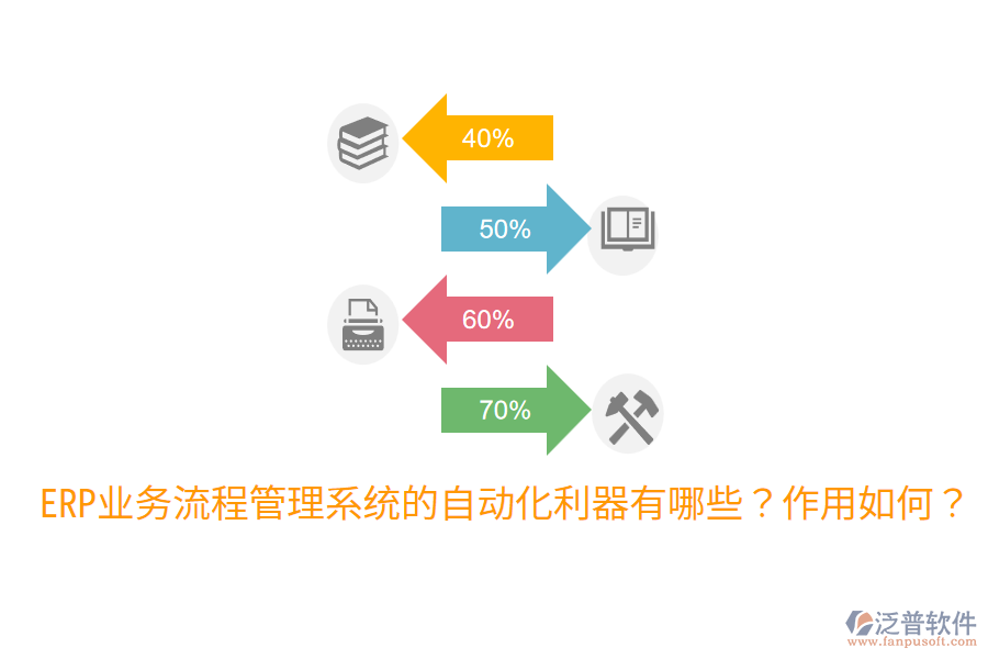  ERP業(yè)務(wù)流程管理系統(tǒng)的自動化利器有哪些？作用如何？