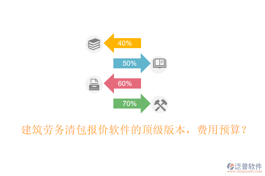 建筑勞務(wù)清包報(bào)價(jià)軟件的頂級(jí)版本，費(fèi)用預(yù)算？