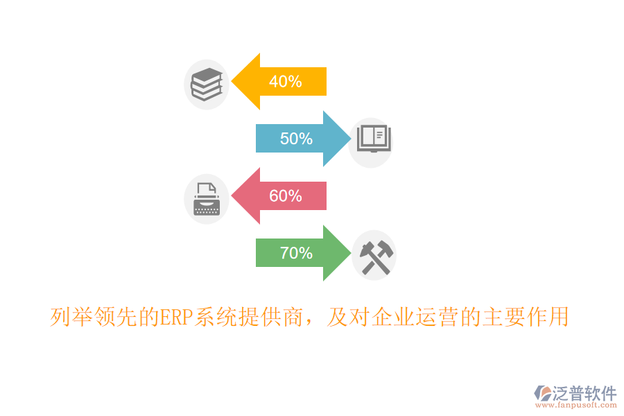 列舉領(lǐng)先的ERP系統(tǒng)提供商，及對(duì)企業(yè)運(yùn)營(yíng)的主要作用