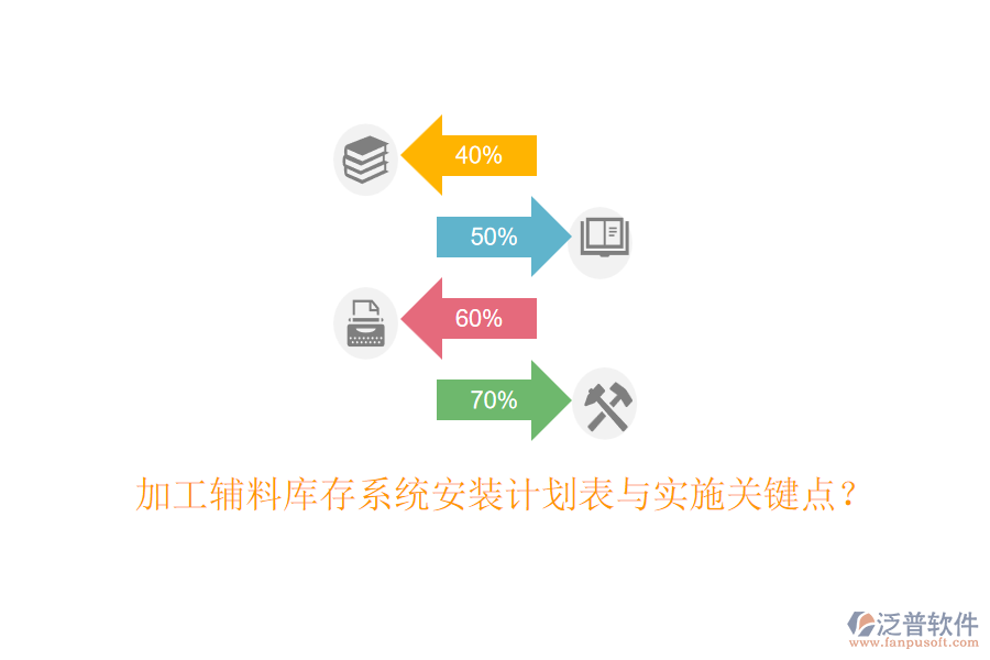 加工輔料庫存系統(tǒng)安裝計劃表與實(shí)施關(guān)鍵點(diǎn)？