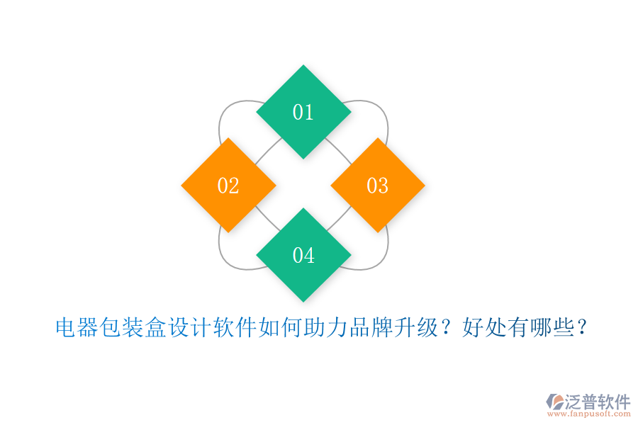 電器包裝盒設計軟件如何助力品牌升級？好處有哪些？