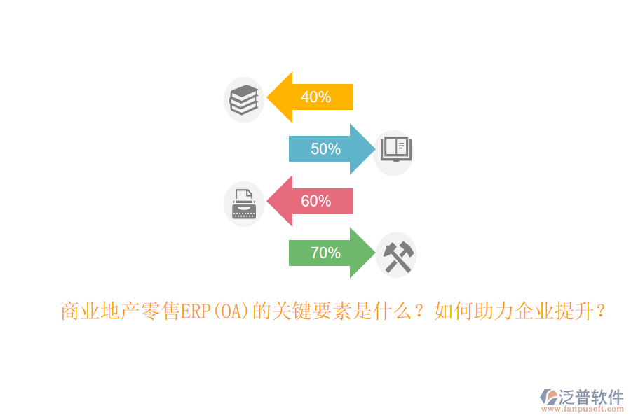 商業(yè)地產(chǎn)零售ERP(OA)的關(guān)鍵要素是什么？如何助力企業(yè)提升？