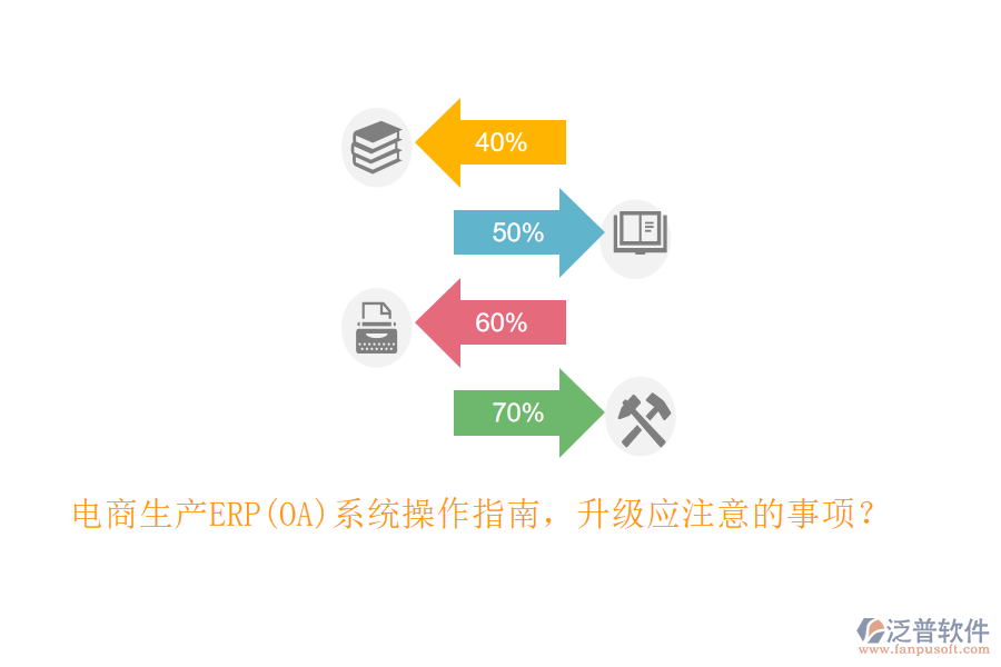 電商生產(chǎn)ERP(OA)系統(tǒng)操作指南，升級應(yīng)注意的事項(xiàng)？