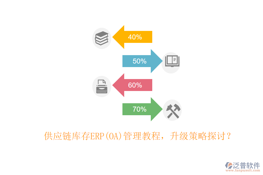 供應(yīng)鏈庫存ERP(OA)管理教程，升級策略探討？