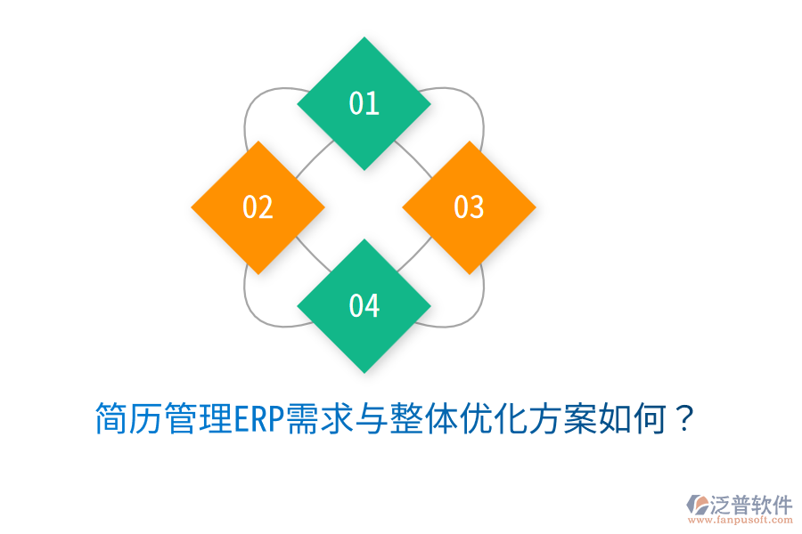  簡歷管理ERP需求與整體優(yōu)化方案如何？