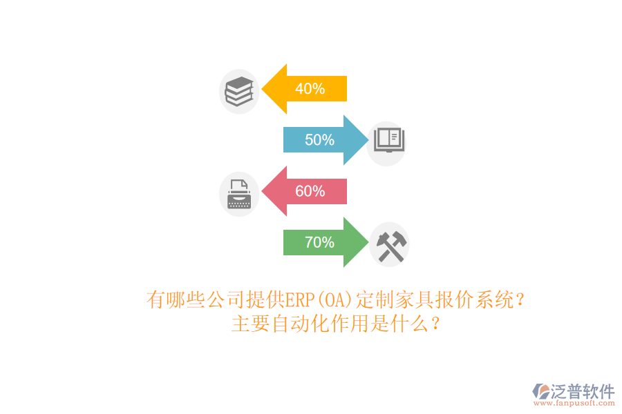 有哪些公司提供ERP(OA)定制家具報價系統(tǒng)？主要自動化作用是什么？