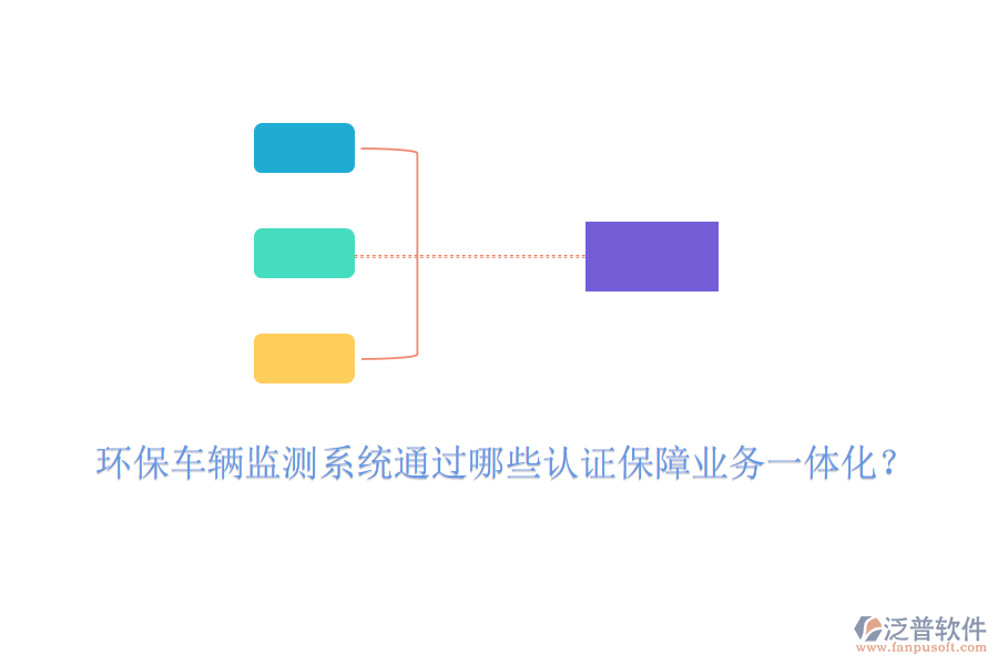 環(huán)保車輛監(jiān)測系統(tǒng)通過哪些認(rèn)證保障業(yè)務(wù)一體化？