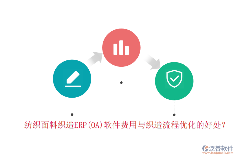紡織面料織造ERP(OA)軟件費用與織造流程優(yōu)化的好處？