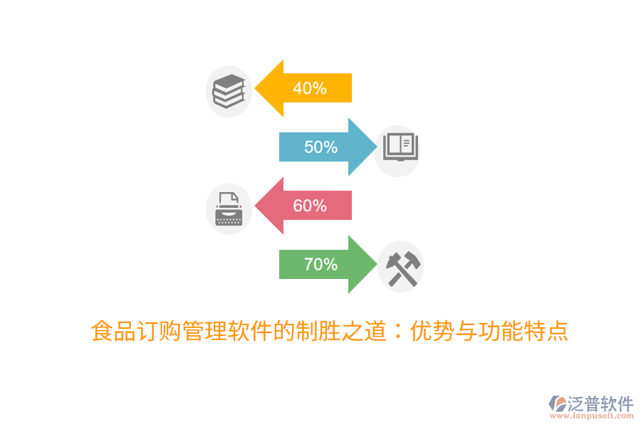 食品訂購管理軟件的制勝之道：優(yōu)勢與功能特點(diǎn)