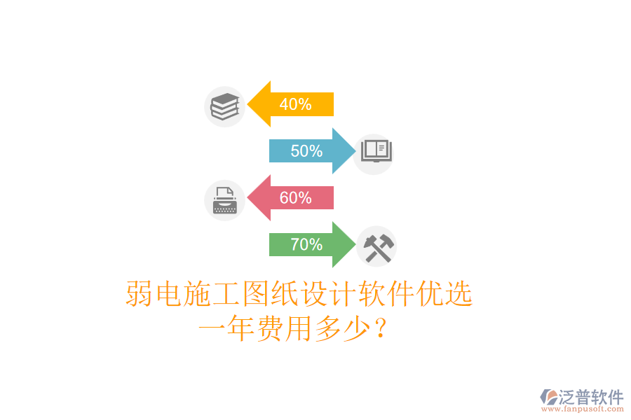 弱電施工圖紙?jiān)O(shè)計(jì)軟件優(yōu)選，一年費(fèi)用多少？