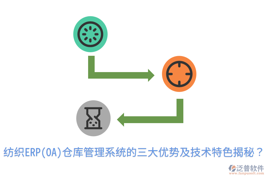 紡織ERP(OA)倉(cāng)庫(kù)管理系統(tǒng)的三大優(yōu)勢(shì)及技術(shù)特色揭秘？