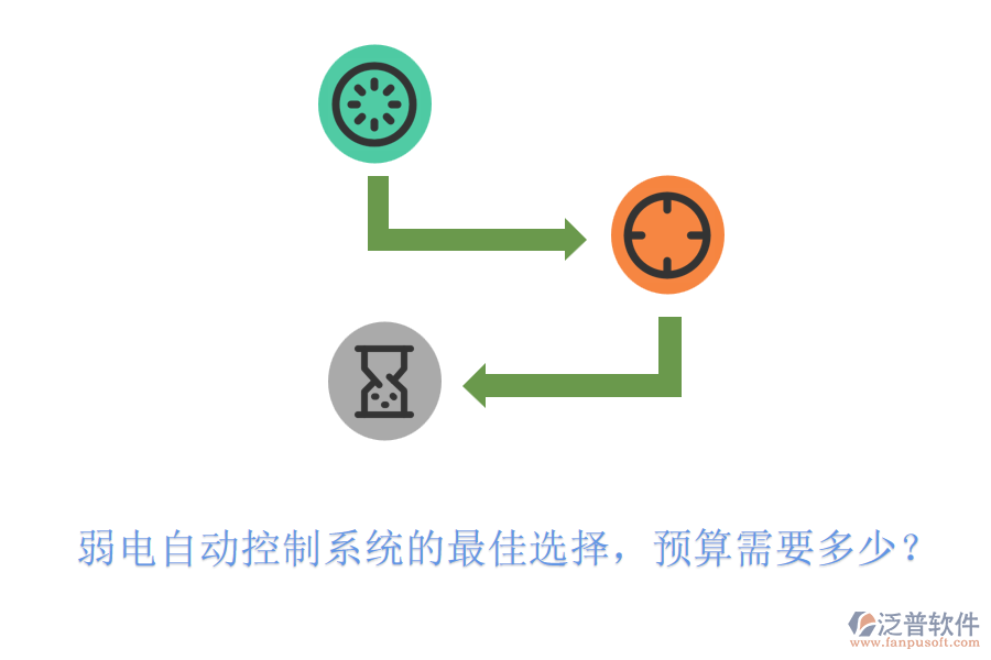 弱電自動控制系統(tǒng)的最佳選擇，預(yù)算需要多少？