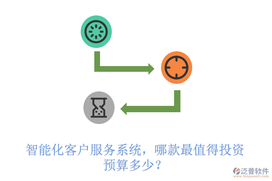 智能化客戶服務(wù)系統(tǒng)，哪款最值得投資？預(yù)算多少？