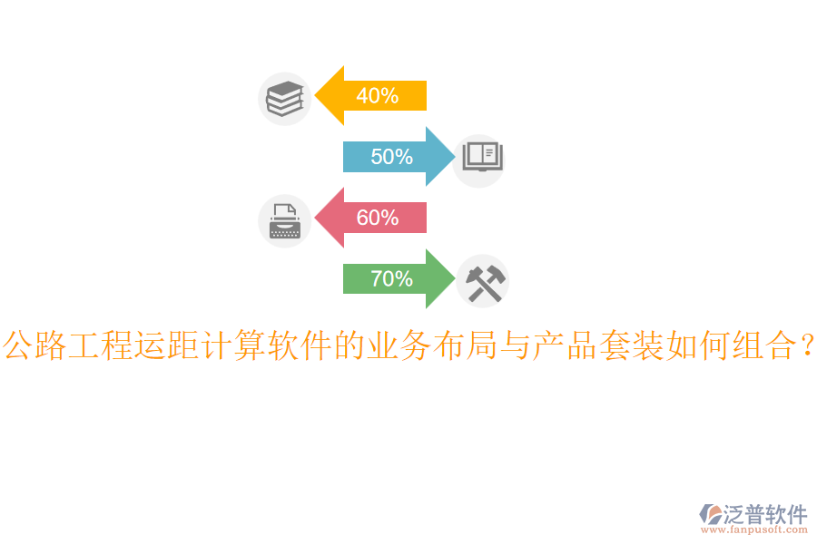 公路工程運(yùn)距計(jì)算軟件的業(yè)務(wù)布局與產(chǎn)品套裝如何組合？