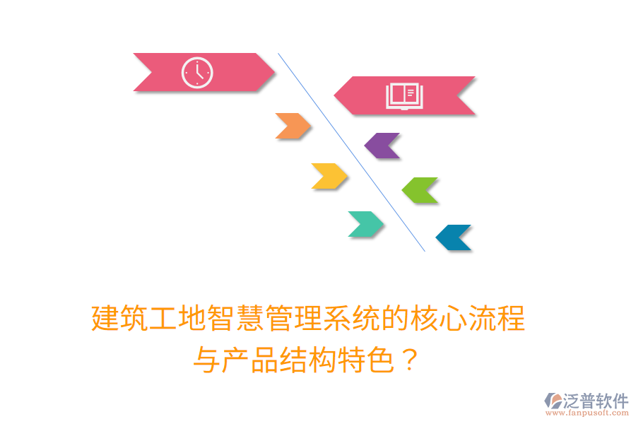 建筑工地智慧管理系統(tǒng)的核心流程與產(chǎn)品結(jié)構(gòu)特色？