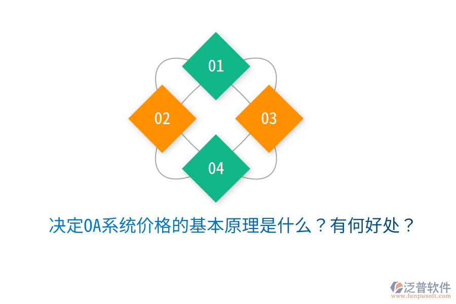  決定OA系統(tǒng)價格的基本原理是什么？有何好處？