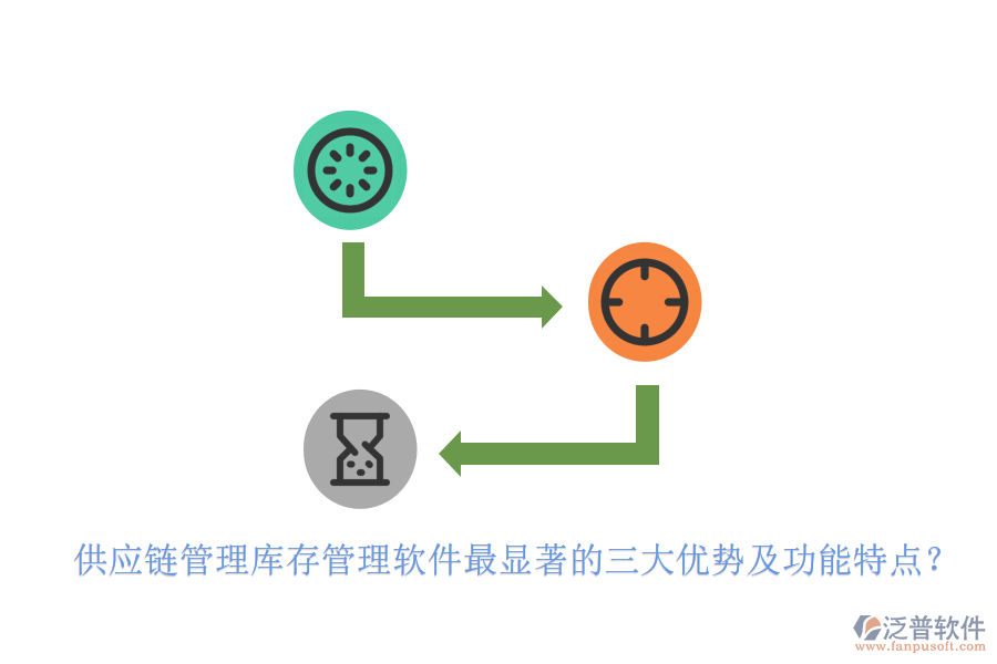 供應鏈管理庫存管理軟件最顯著的三大優(yōu)勢及功能特點？