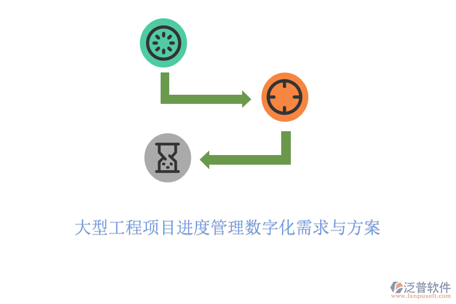 大型工程項(xiàng)目進(jìn)度管理數(shù)字化需求與方案