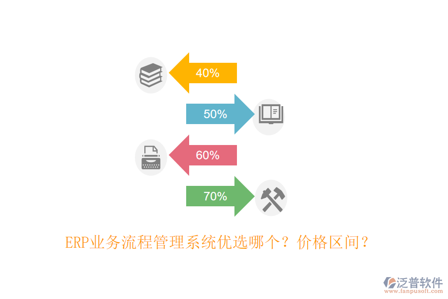 ERP業(yè)務(wù)流程管理系統(tǒng)優(yōu)選哪個(gè)？?jī)r(jià)格區(qū)間？