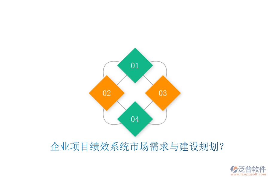 企業(yè)項(xiàng)目績(jī)效系統(tǒng)市場(chǎng)需求與建設(shè)規(guī)劃?