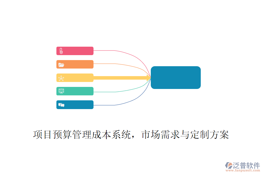 項目預(yù)算管理成本系統(tǒng)，市場需求與定制方案